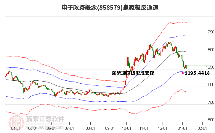 858579電子政務贏家極反通道工具