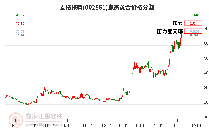 麥格米特 麥格米特
