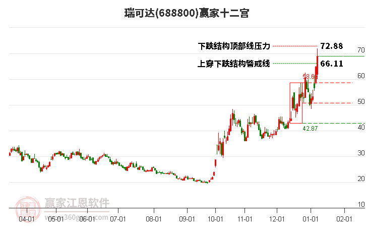 688800瑞可達(dá)贏家十二宮工具