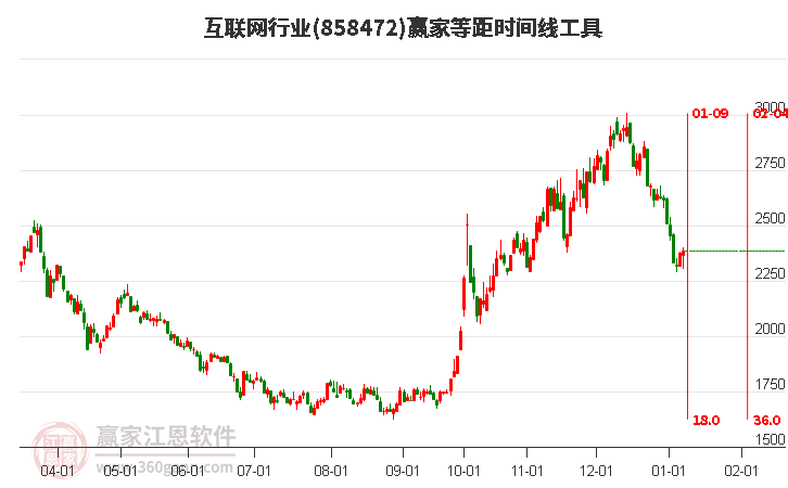 互联网
