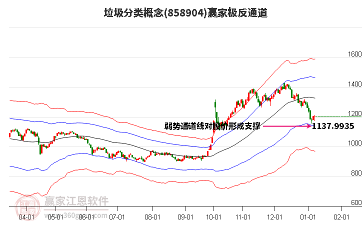 858904垃圾分類贏家極反通道工具 858904垃圾分類贏家極反通道工具