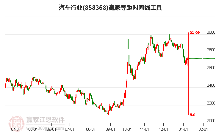 汽車(chē) 汽車(chē)