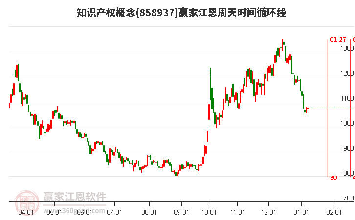 知識產(chǎn)權(quán) 知識產(chǎn)權(quán)