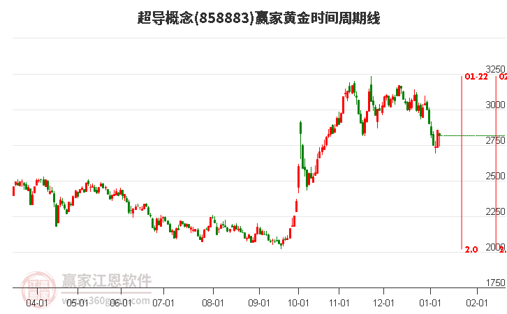 超導(dǎo) 超導(dǎo)