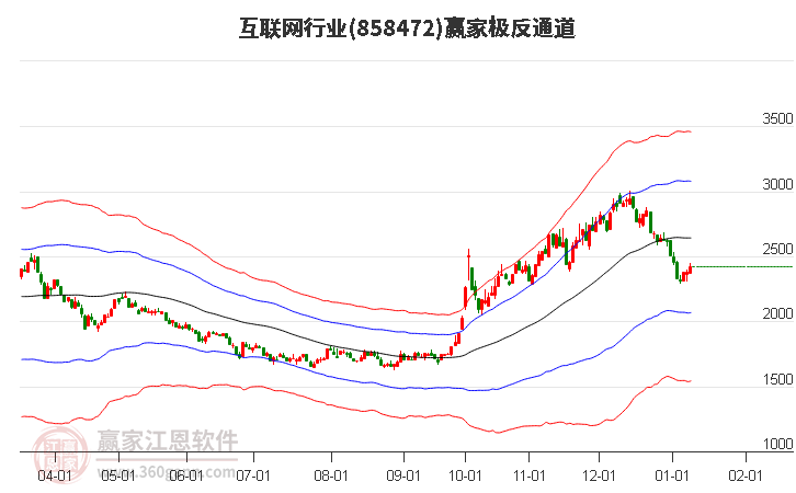 858472互聯(lián)網(wǎng)贏家極反通道工具 858472互聯(lián)網(wǎng)贏家極反通道工具
