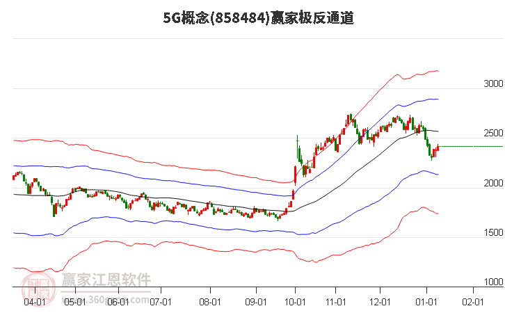 8584845G贏家極反通道工具