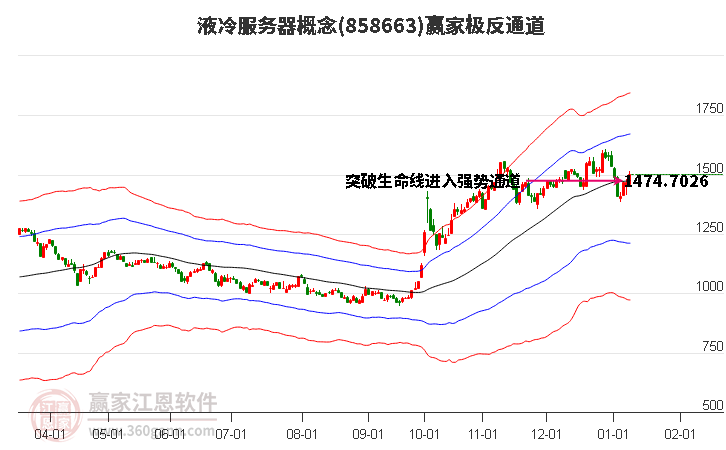 858663液冷服務(wù)器贏家極反通道工具 858663液冷服務(wù)器贏家極反通道工具