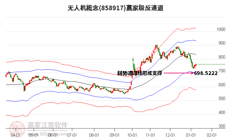 858917無人機贏家極反通道工具