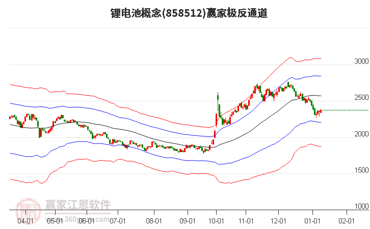 858512鋰電池贏家極反通道工具