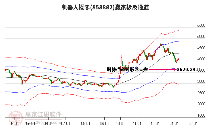 858882機(jī)器人贏家極反通道工具