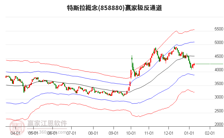 858880特斯拉贏家極反通道工具
