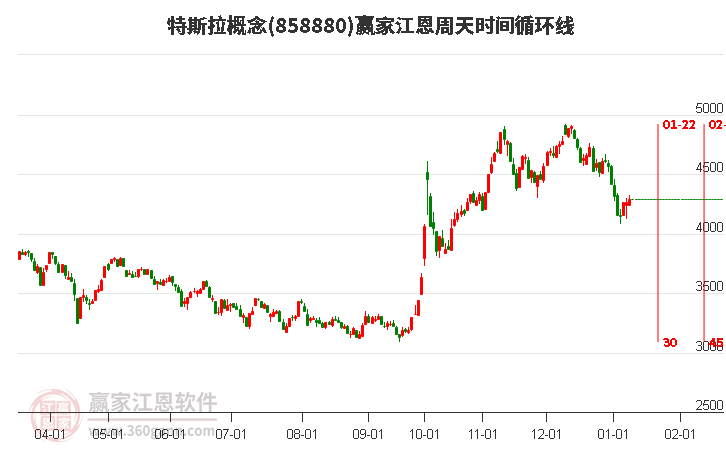 特斯拉