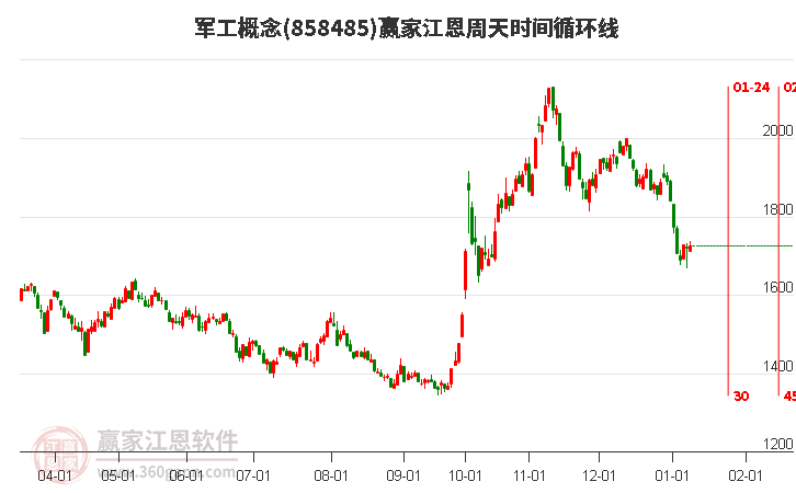军工