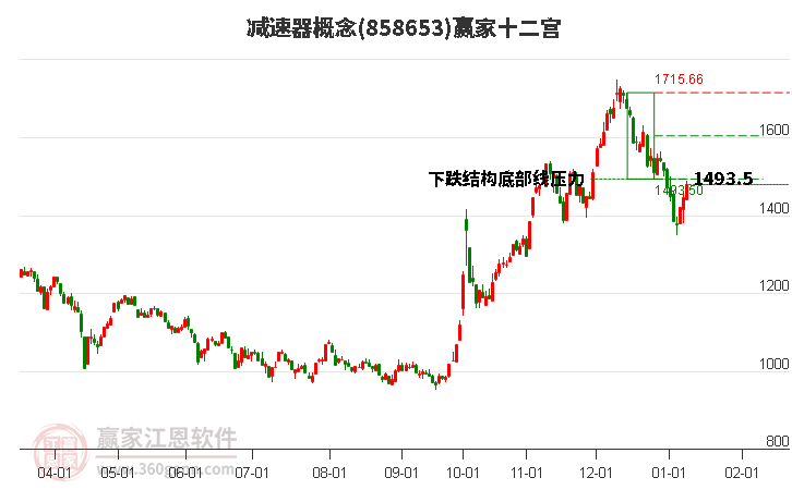 858653減速器贏家十二宮工具