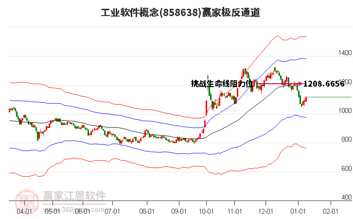 858638工業(yè)軟件贏家極反通道工具 858638工業(yè)軟件贏家極反通道工具