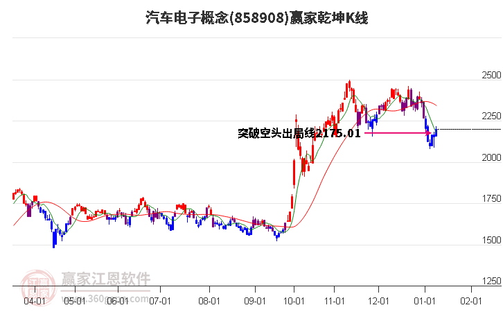 858908汽車電子贏家乾坤K線工具