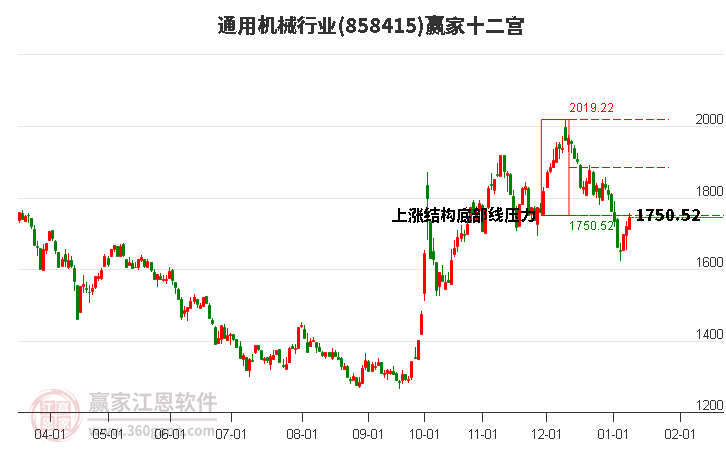 858415通用機(jī)械贏家十二宮工具