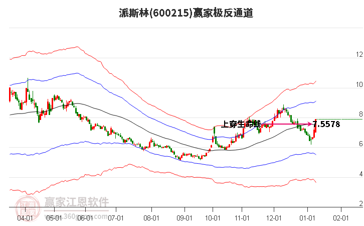 600215派斯林贏家極反通道工具