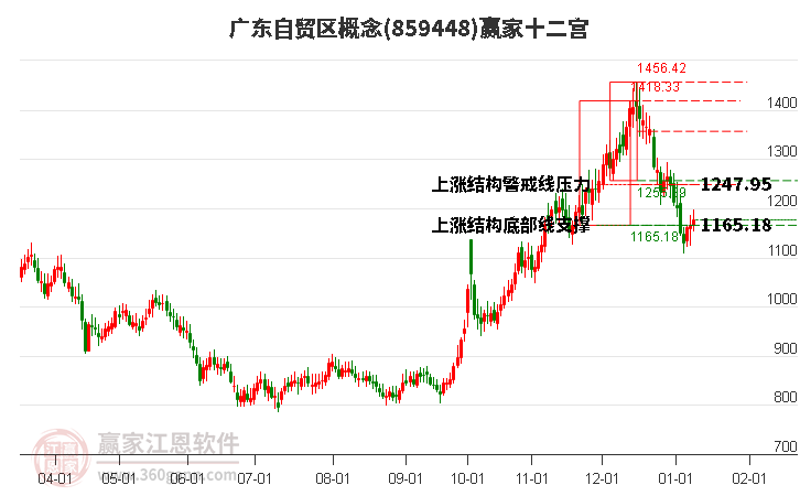 859448廣東自貿(mào)區(qū)贏家十二宮工具