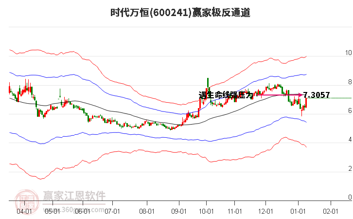 600241時(shí)代萬(wàn)恒贏家極反通道工具