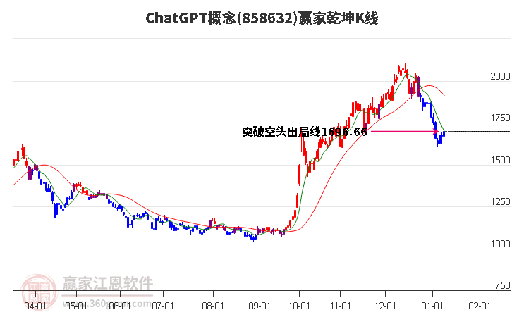 858632ChatGPT贏家乾坤K線(xiàn)工具 858632ChatGPT贏家乾坤K線(xiàn)工具