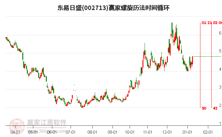 002713東易日盛螺旋歷法時間循環(huán)工具