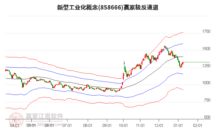858666新型工業(yè)化贏家極反通道工具