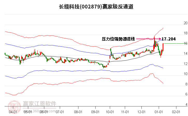 002879長(zhǎng)纜科技贏家極反通道工具
