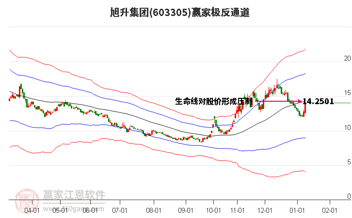 603305旭升集團(tuán)贏家極反通道工具