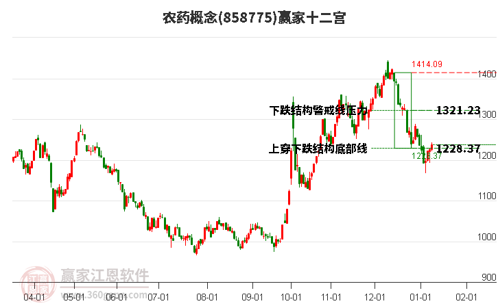 858775農(nóng)藥贏家十二宮工具