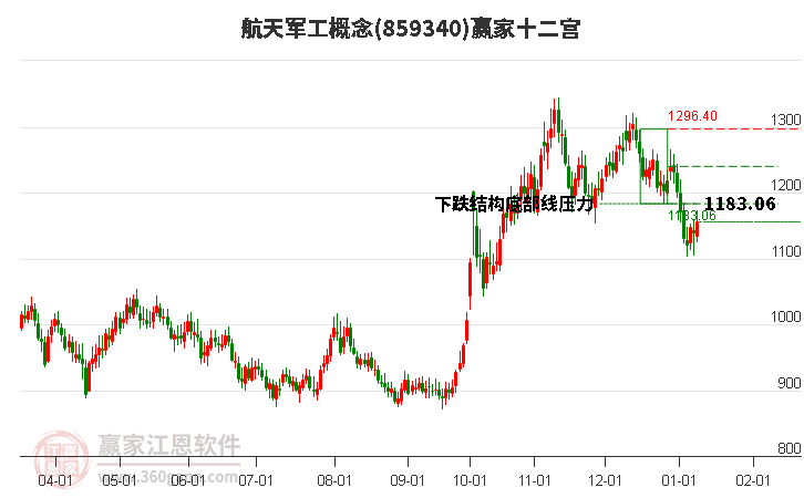 859340航天軍工贏家十二宮工具