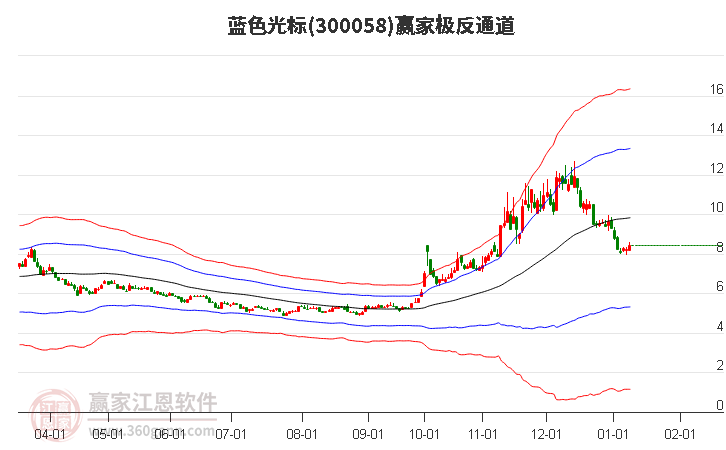 藍(lán)色光標(biāo)