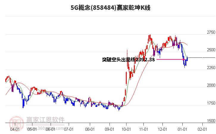 8584845G贏家乾坤K線工具 8584845G贏家乾坤K線工具