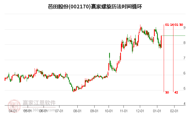 002170芭田股份螺旋歷法時間循環(huán)工具