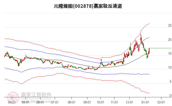 002878元隆雅圖贏家極反通道工具 002878元隆雅圖贏家極反通道工具