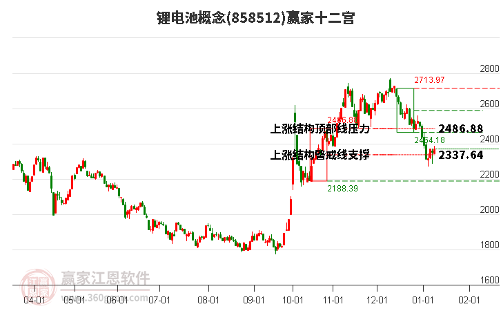 858512鋰電池贏家十二宮工具