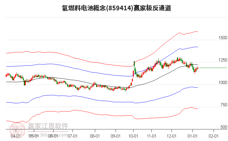 859414氫燃料電池贏家極反通道工具