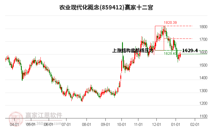 859412農(nóng)業(yè)現(xiàn)代化贏家十二宮工具 859412農(nóng)業(yè)現(xiàn)代化贏家十二宮工具