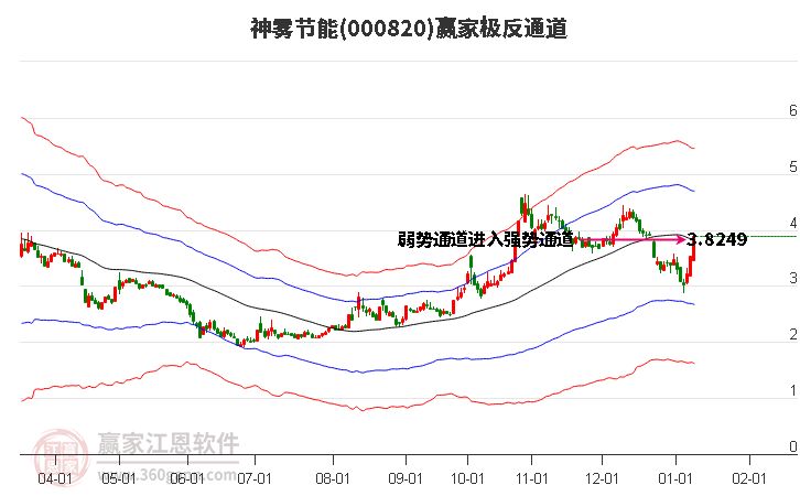 000820神霧節(jié)能贏家極反通道工具