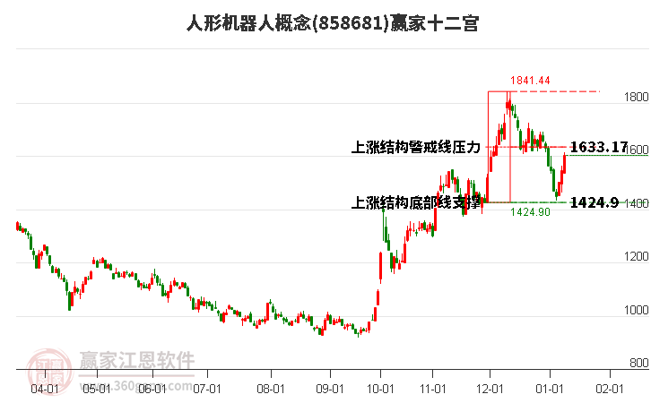 858681人形機(jī)器人贏家十二宮工具
