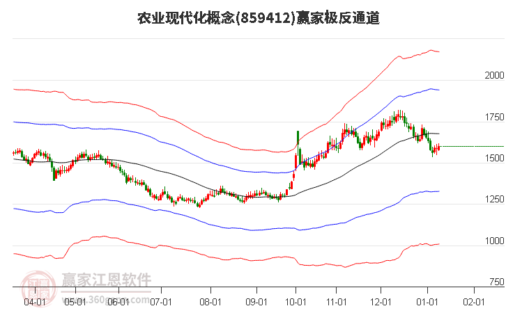 859412農(nóng)業(yè)現(xiàn)代化贏家極反通道工具 859412農(nóng)業(yè)現(xiàn)代化贏家極反通道工具