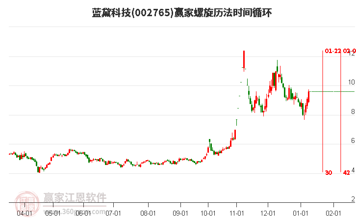 002765藍黛科技螺旋歷法時間循環(huán)工具