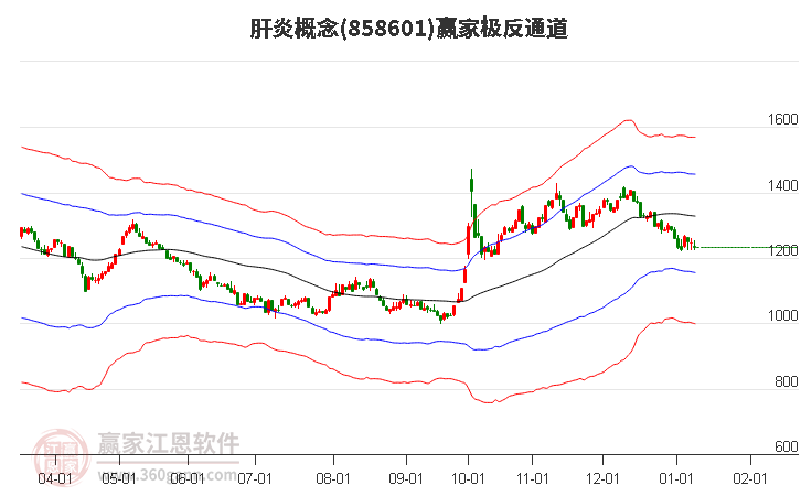 858601肝炎贏家極反通道工具 858601肝炎贏家極反通道工具