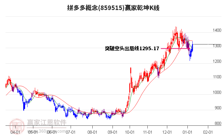 859515拼多多贏家乾坤K線工具 859515拼多多贏家乾坤K線工具