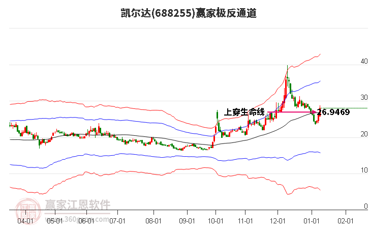 688255凱爾達(dá)贏家極反通道工具