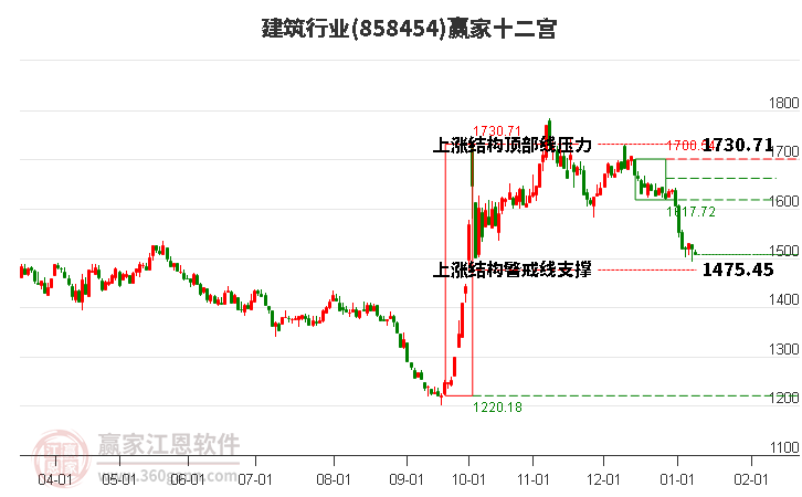 858454建筑贏家十二宮工具