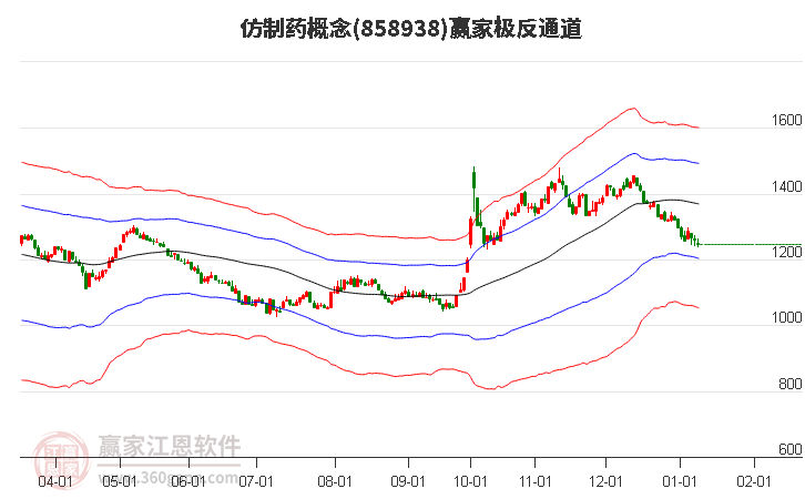 858938仿制藥贏家極反通道工具 858938仿制藥贏家極反通道工具