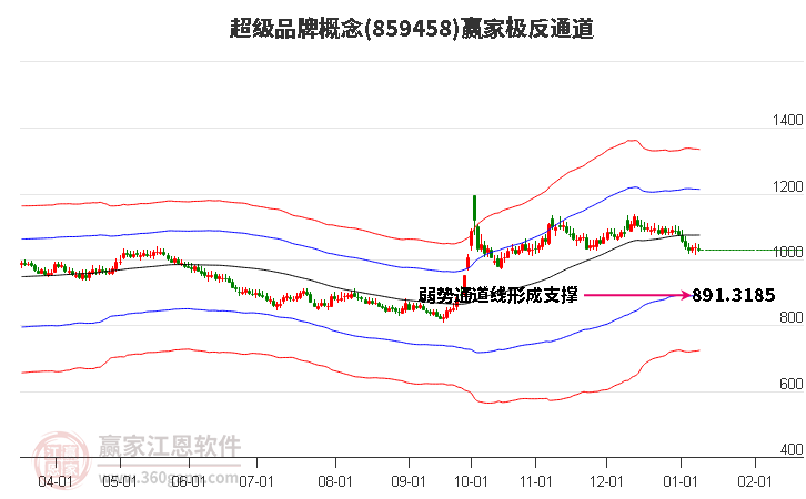859458超級(jí)品牌贏家極反通道工具 859458超級(jí)品牌贏家極反通道工具