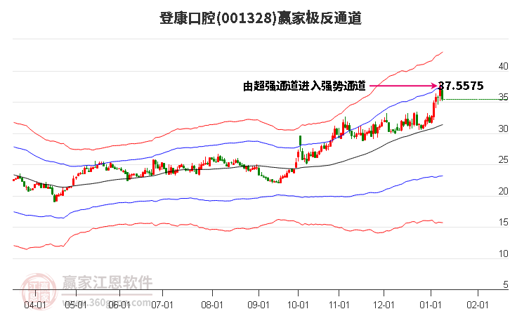 001328登康口腔贏家極反通道工具 001328登康口腔贏家極反通道工具
