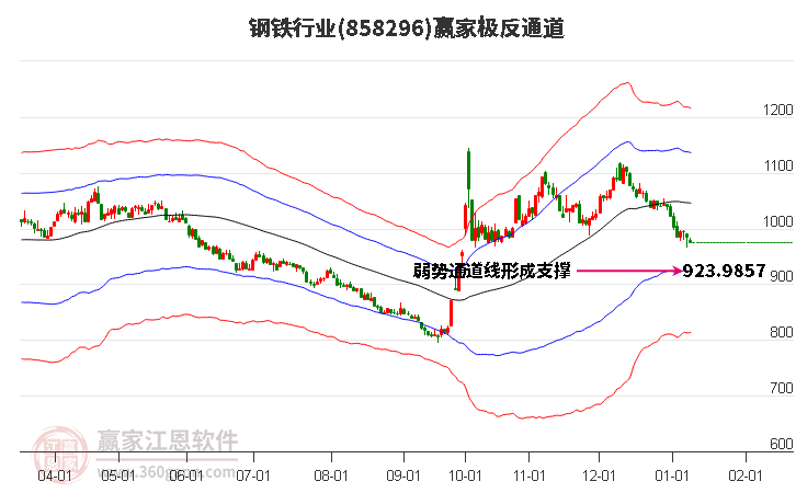 858296鋼鐵贏家極反通道工具